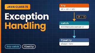 Java Class 15: Exception Handling in Java, try-catch-finally, Exception vs Error Explained (Part 1)