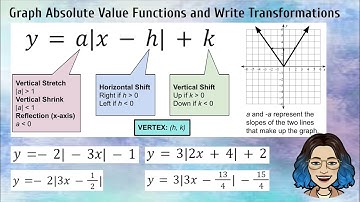 Graph Absolute Value Functions & Write Transformations