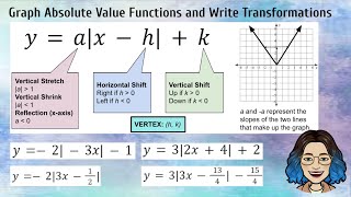 Graph Absolute Value Functions & Write Transformations