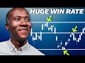 Support and Resistance EXPLAINED | Find Better Entries!