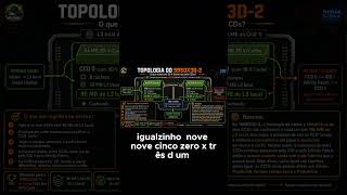 E a Solução da AMD pro Dual Cache?