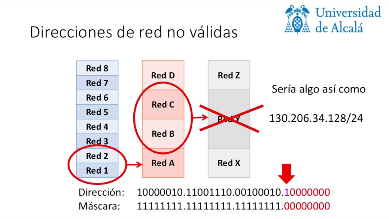 Como Funciona El Direccionamiento Ipv4 La Mascara De Subred Y Como Hacer Subredes