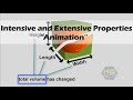 Intensive And Extensive Properties In Thermodynamics