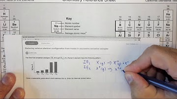8.3e Deducing valence electron configuration from trends in successive ionization energies