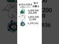 【にゃんこ大戦争】お宝の大切さが分かる動画part2 #youtubeshorts #にゃんこ大戦争 #にゃんこ
