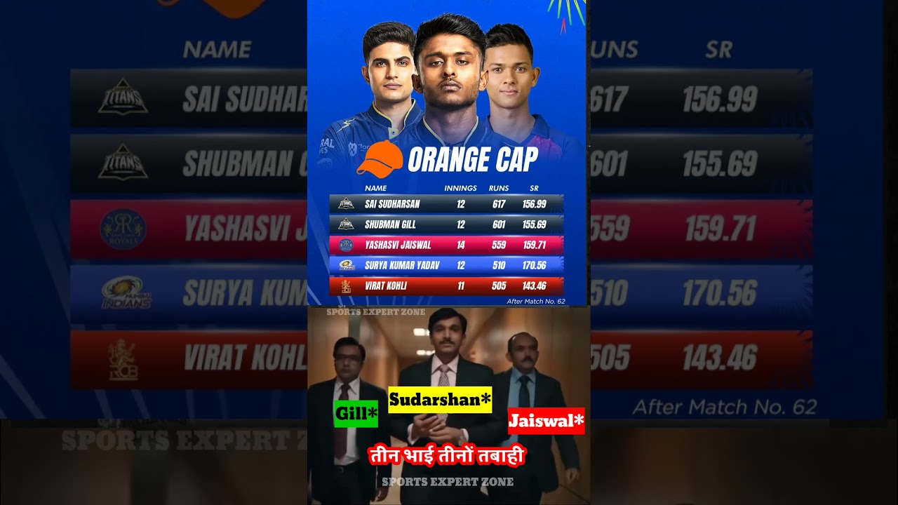 IPL 2025 ORANGE CAP LIST I 
