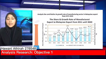BEEB2023 MACROECONOMICS GROUP D(9) - VIDEO PRESENTATION