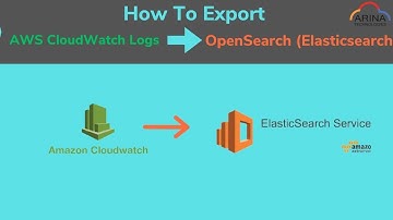 How to Export AWS CloudWatch Logs to OpenSearch (Elasticsearch): Step-by-Step  Tutorial