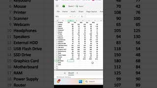 How to use bycol with sum,average,max,min in excel #spreadsheets