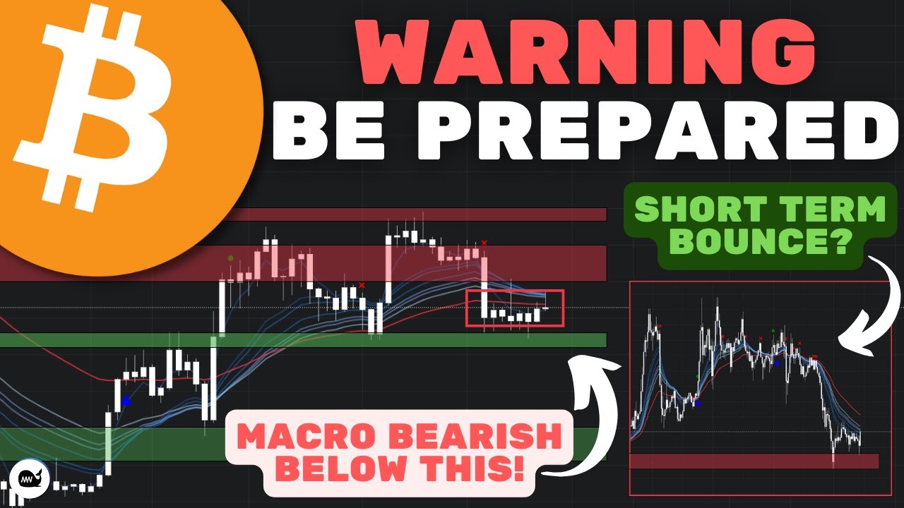 Bitcoin (BTC): Warning! Most Are NOT Prepared For This!! - YouTube