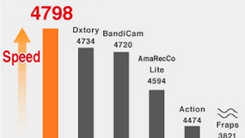 How to download and use the Loilo game recorder