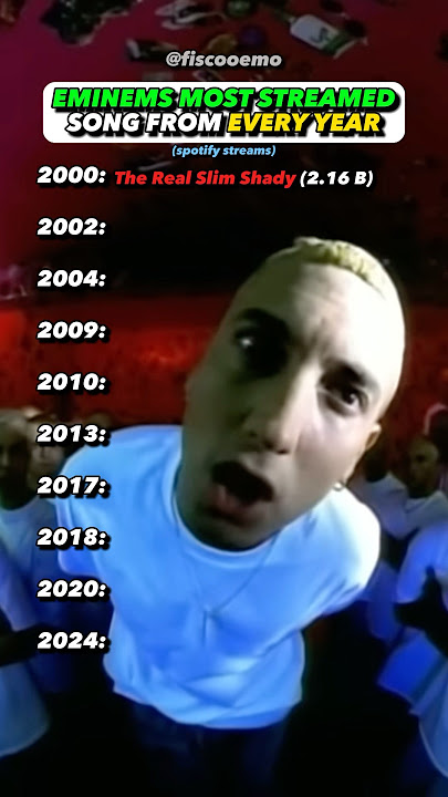 The Evolution of Eminem