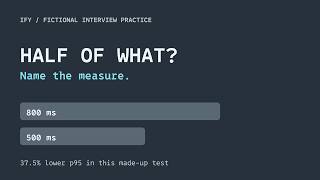 I Improved Performance: Defend the Number | Interview Practice