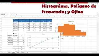 Histograma, polígono de frecuencias y Ojiva en Excel