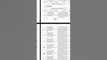 RSSB Junior Instructor Result 2024 | Jr Instructor Plumber Result 2024 | #ITI #shorts #viralshorts