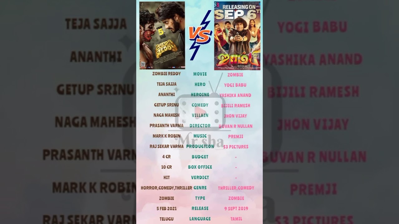 zombie reddy vs zombie | 