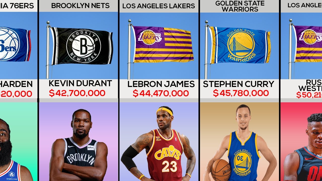 Top 50 Highest Paid NBA Players 2022