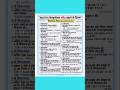 maths calculation speed badhaye #shorts #shortsfeed #viral