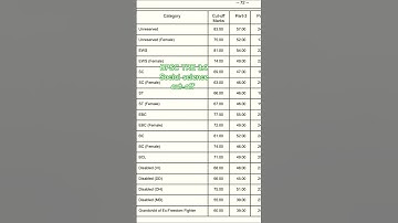 BPSC TRE 3.0 SOCIAL SCIENCE RESULT#shortvideo #youtubeshorts #bpsctre3 #trendingshorts