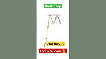 Double Top chart pattern #shorts