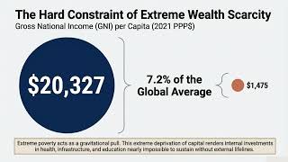 Somalia gdi data