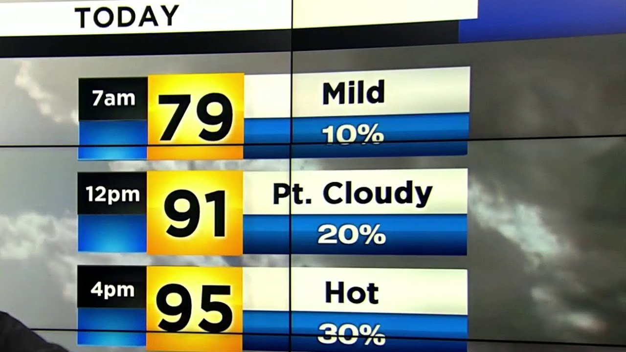 Rain chances increase later in week - YouTube