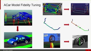 Adams Car 2017.2 -  Easier Model Management, More Vehicle Events, and Faster Dynamics Simulation
