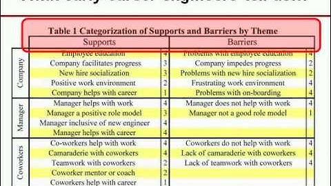 Design Thinking and Peak Performance - Stanford Innovation Masters Series