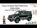 Isuzu Trooper Opel Monterey (1991-2002) Fuse Diagram