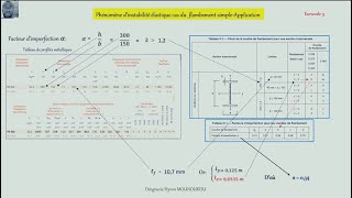Exercice flambement simple (CM)