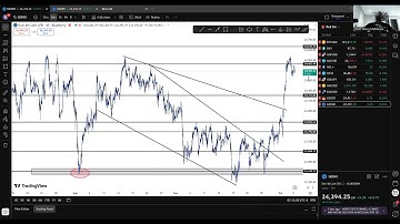 HOW TO TRADE US30,NASDAQ AND GER30 THIS WEEK