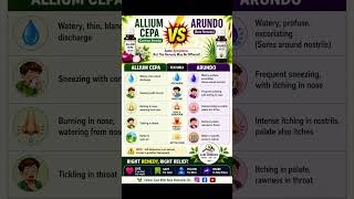 Allium Cepa vs Arundo 🤧 | Common vs Rare Remedy #shorts #holistichelp #natural #reelsindia