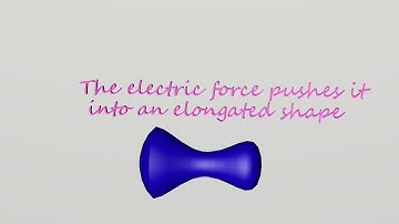 Fission in term of Liquid Drop Model - A Short Animation