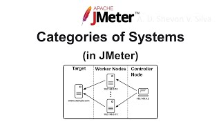 Categories of Systems (in JMeter)