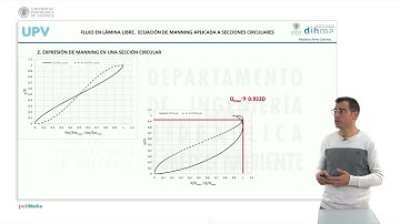 Flujo en lámina libre. Ecuación de Manning aplicada a secciones circulares |  | UPV