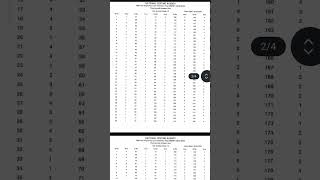 NTA NEET Answer key released check out !! #neet2026 #shortvideo #study #neetaspirants #neetexam