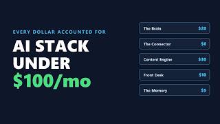 The Cheapest AI Stack for a One-Person Business (Under $100/mo)