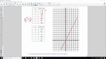 Algebra 1 Module 3 Lesson 5 Video