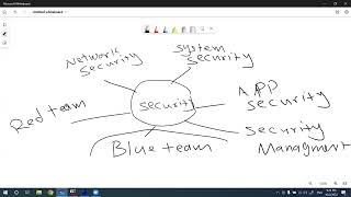 Blue Team Fundamentals and SOC Analyst  L 1 screenshot 3