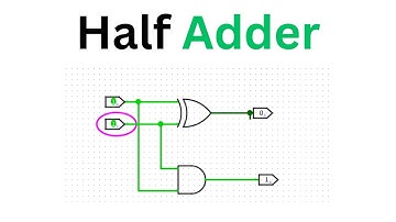 How to Make a Half Adder in Logisim