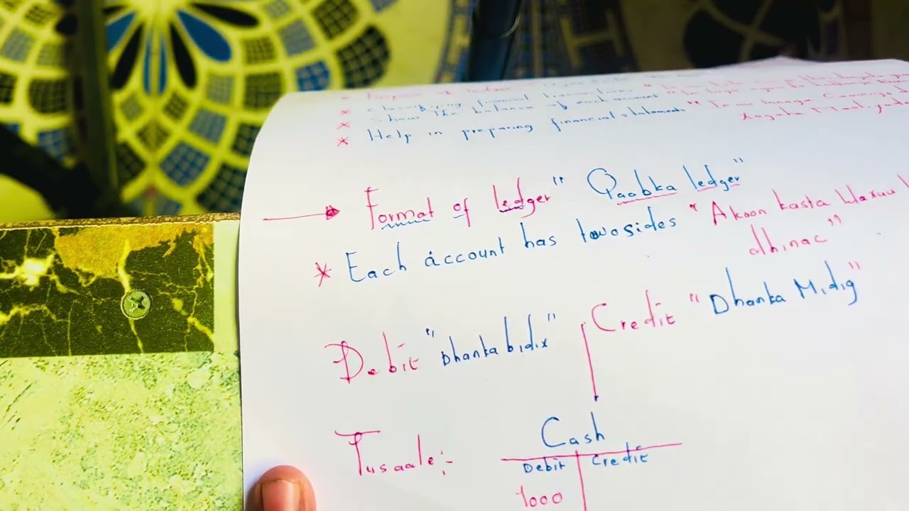 Ku Baro Accounting Af-Soomaali | Casharka 6aad: Buugga Xisaabinta (Ledger) 