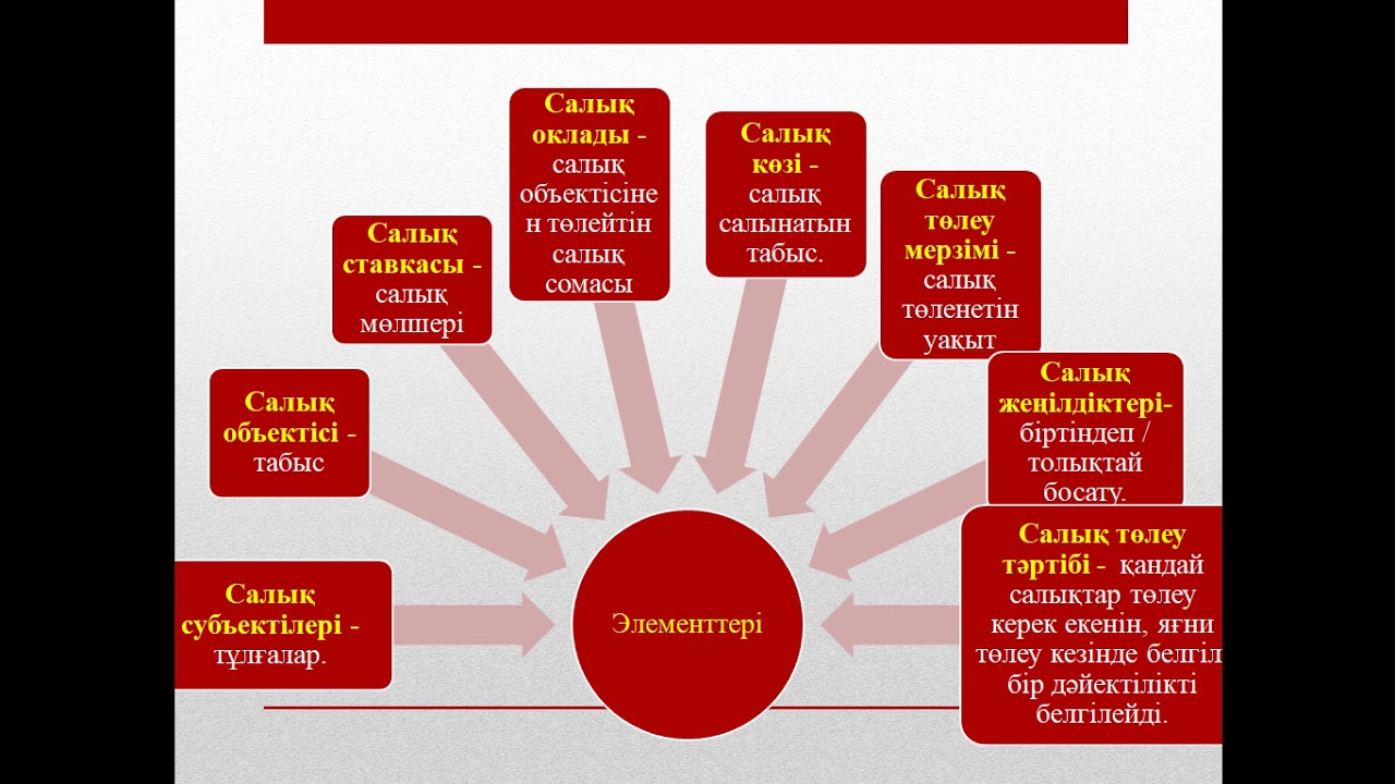 Е салык. Салык. Салық картинки. Салык kg. Салык сервис.