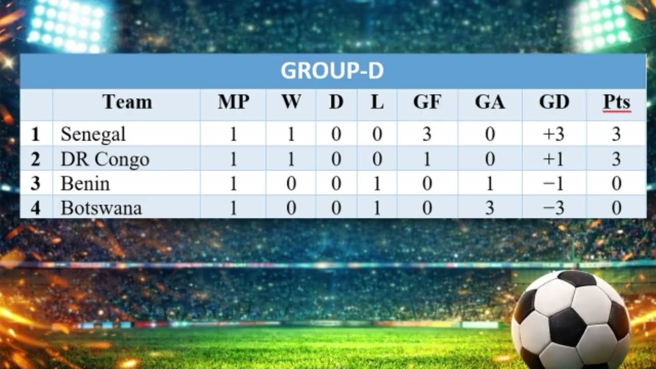 Benin vs Botswana Today Match Preview | Afcon 2025 Benin vs Botswana Today Match Preview