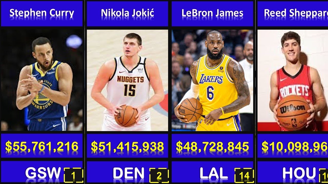 Highest Paid NBA Players 2024-2025: Ranking the Stars Earning $10 million and Above