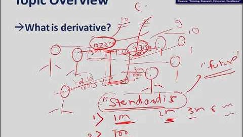 CFA Level I  Derivative Markets  and Instruments