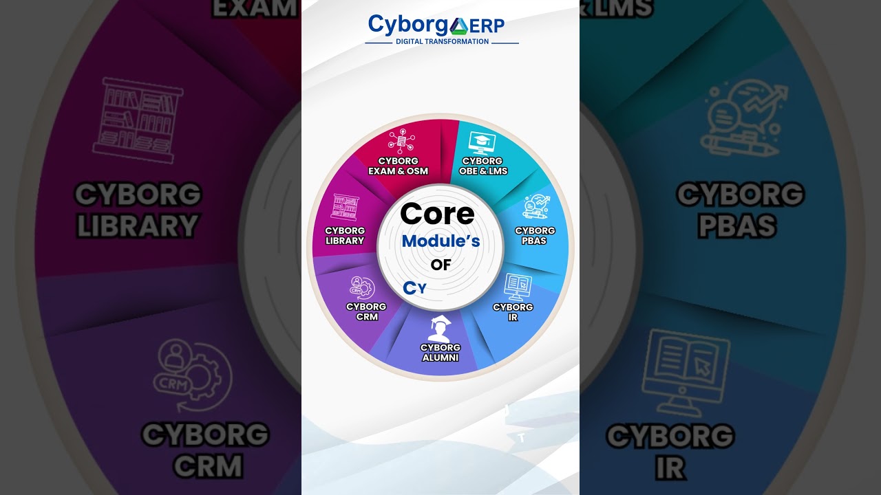 Best ERP Software - Cyborg ERP's Core Modules  