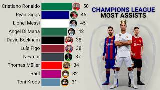 Top 15 Champions League Assist Leaders | 1992 – 2026