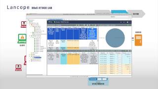 Non-intrusive DDoS Attack Detection and Mitigation