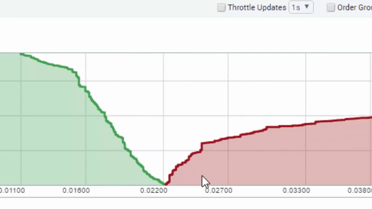 Depth Of Market Chart