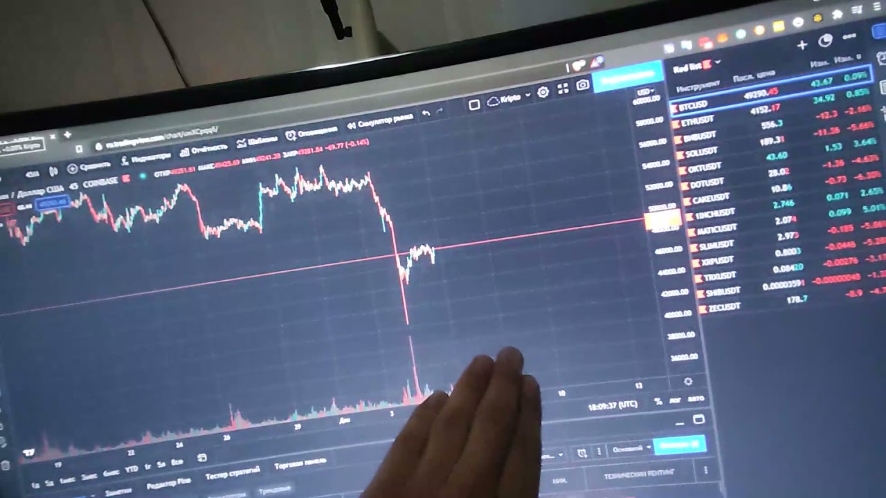 Bitcoin 42-49K mən nə edirəm?